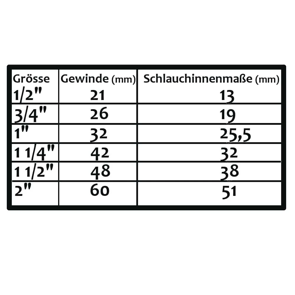 Cónascaire hiodrálacha plaisteacha, córas plugála i bhfoirmeacha éagsúla-0