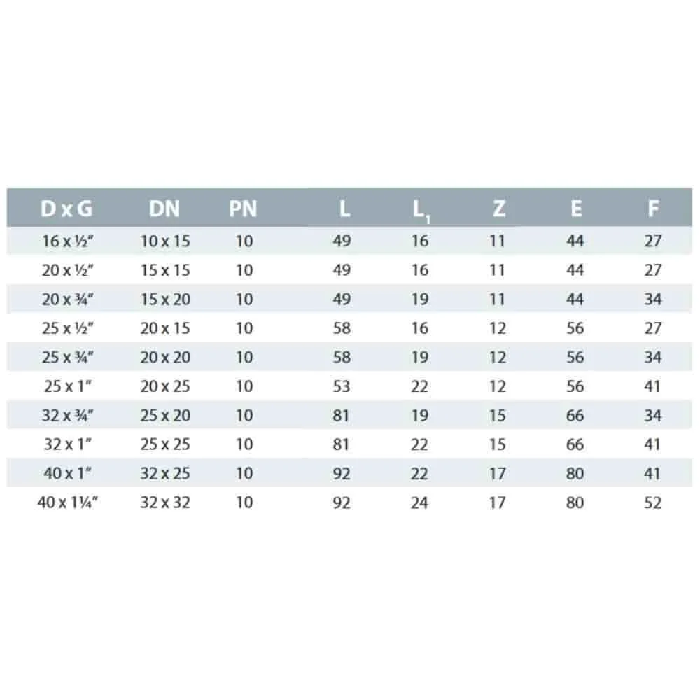 PP PE Rohr Verschraubung Kupplung 32 x 1" IG-1