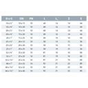 PP PE Rohr Verschraubung Kupplung 40 x 1" IG-1