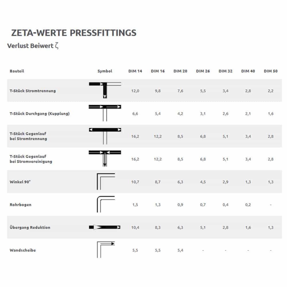 Feistiú Preas Eurokonus Comhpháirteach Aistrithe 20 x 2 - 3/4" IG-1