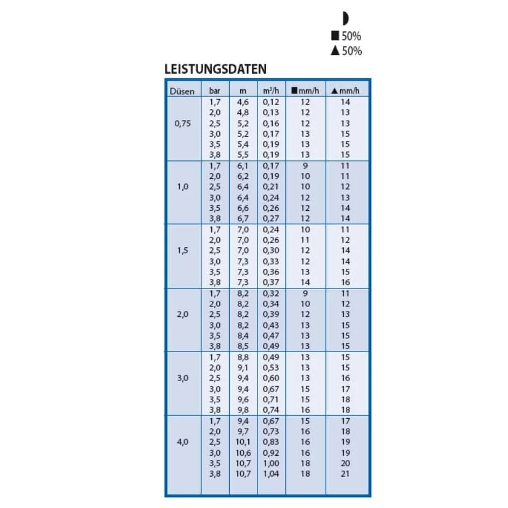 Cineál Versenkregner 3504-PC lena n-áirítear Soc Dúise-1