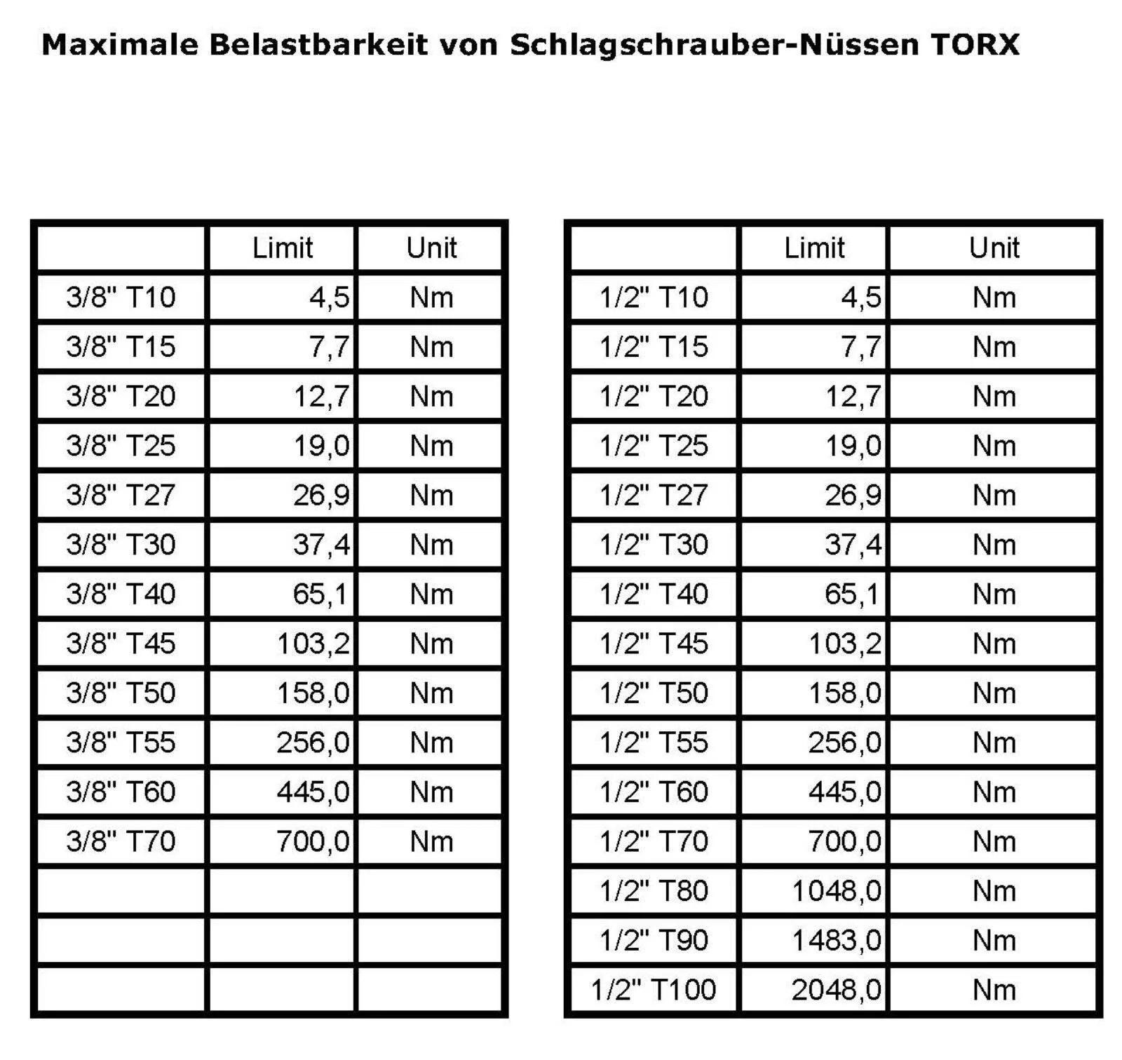 Schlagschrauber Steckschlüssel-Set Nuss-Set Torx 78mm (6 St.)