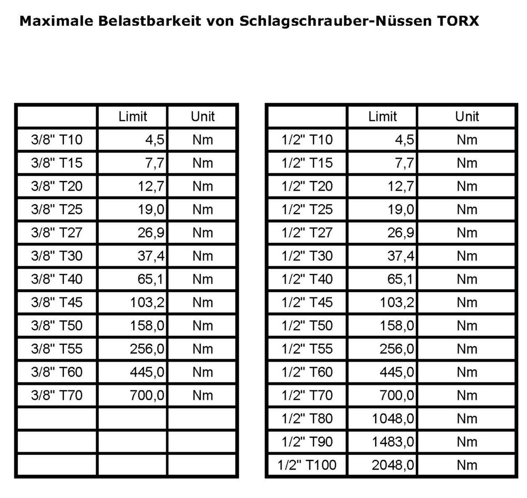 Schlagschrauber Steckschlüssel-Set Nuss-Set Torx 60mm (6 St.)