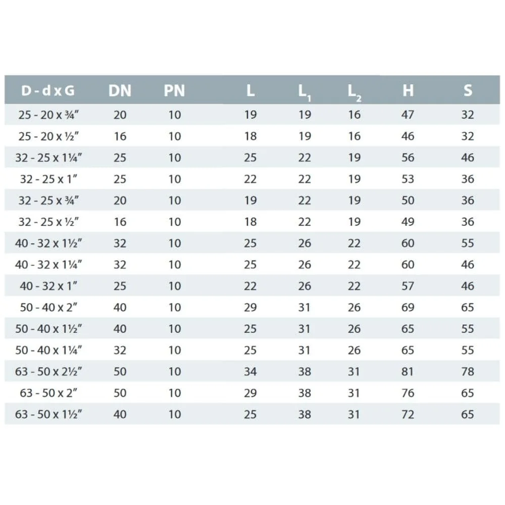 PVC - U Übergang Muffe x IG 50-40mm x 1 1/2" PN10-1