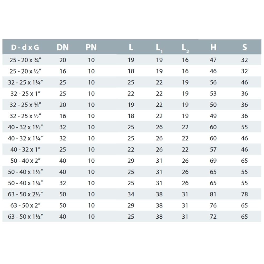 PVC - U Übergang Muffe x IG 63-50mm x 2" PN10-1