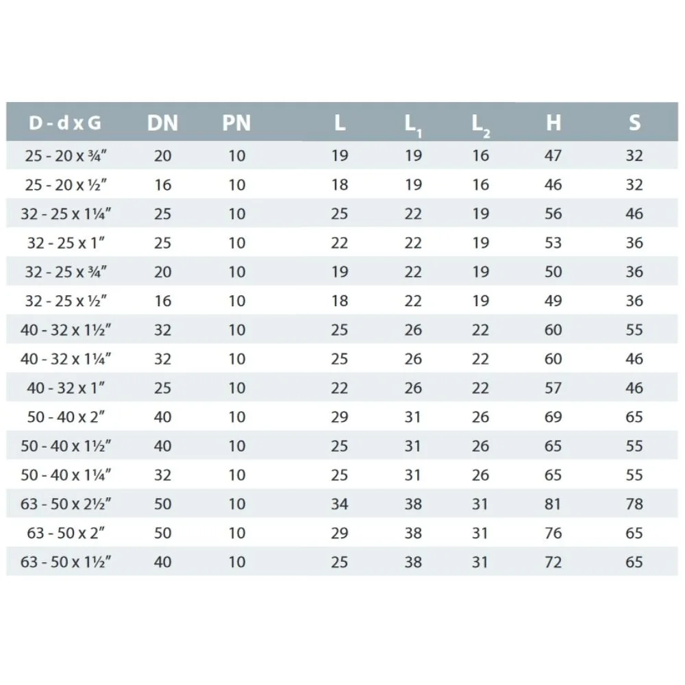 PVC - U Übergang Muffe x IG 63-50mm x 1 1/2" PN10-1
