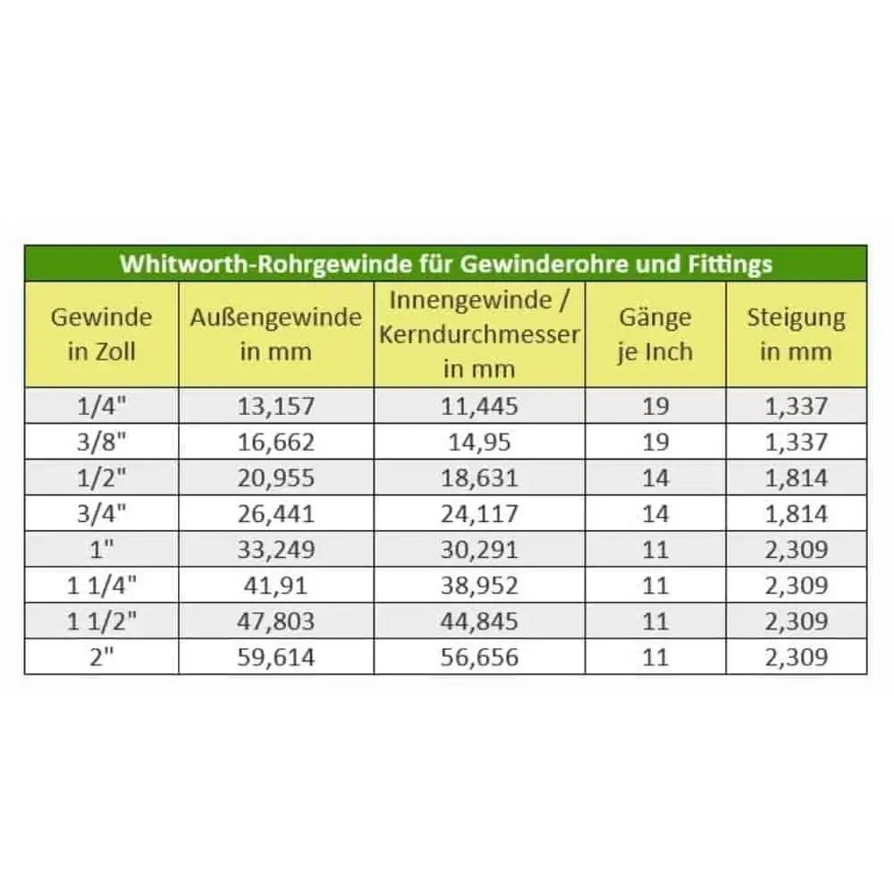 Gewindefitting Messing Doppelnippel erweitert 3_4_ AG x 1_ IG.webp