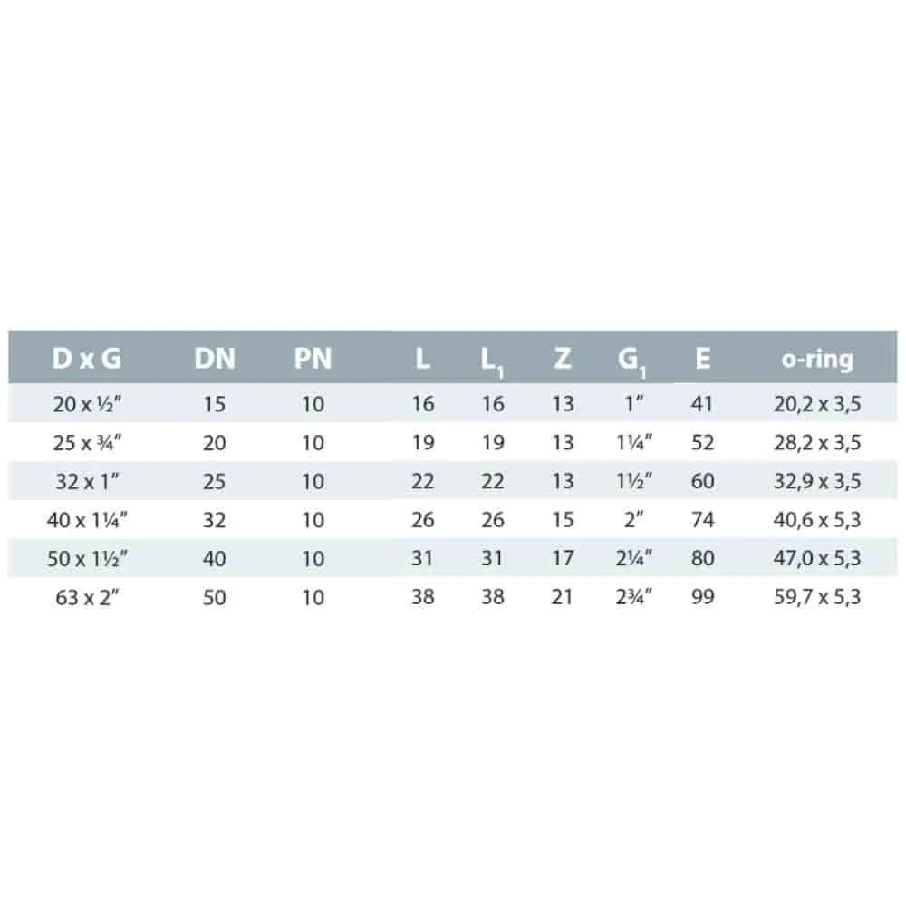 PVC - U Verschraubung Klebemuffe x IG 63 mm x 2"-2