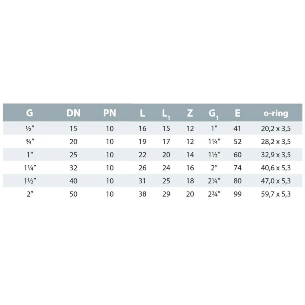 PVC - U Verschraubung IG x IG 1 1/2"-2