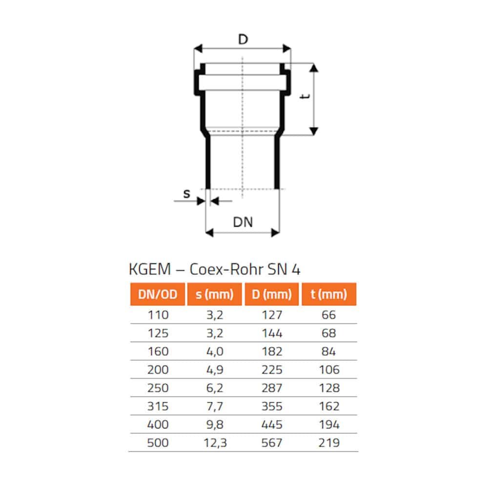 Ceangal KGUS le Ceirmeach Barr DN/OD 315 (gan fáinne séalaithe)-0
