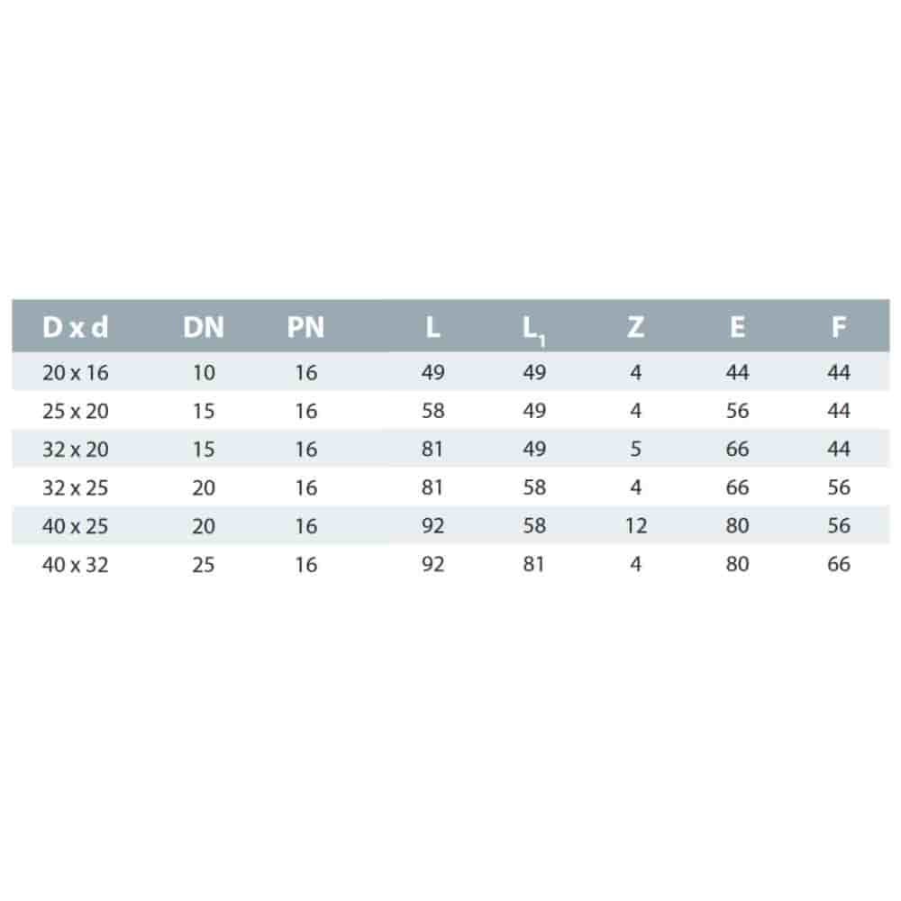 PP PE Feistiú Píopaí Cúpláil laghdaithe 32 x 20-1