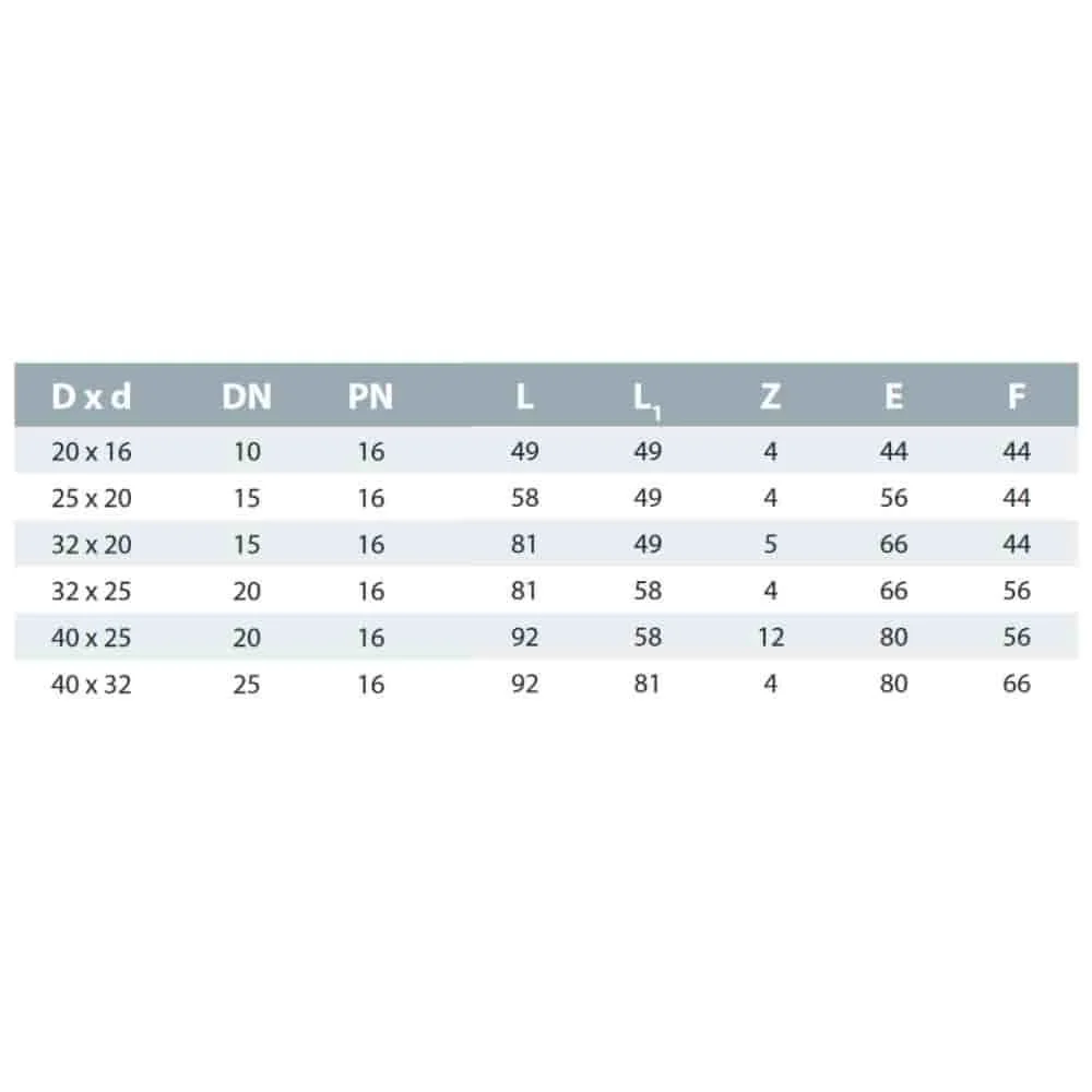 PP PE Feistiú Píopaí Cúpláil laghdaithe 32 x 20-1