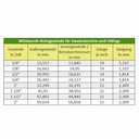 Feistiú Snáithe Prás T-Píosa laghdaithe 3/4" IG x 1/2" IG x 3/4" IG-0