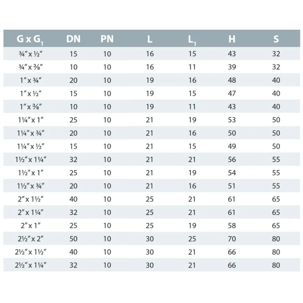 PVC - U Doppelnippel laghdaithe AG 1 1/2" x 1 1/4"-1