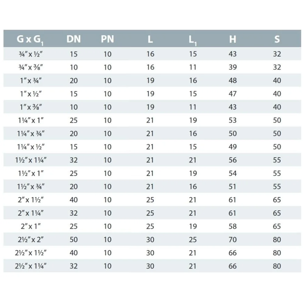 PVC - U Doppelnippel laghdaithe AG 2 1/2" x 2"-1