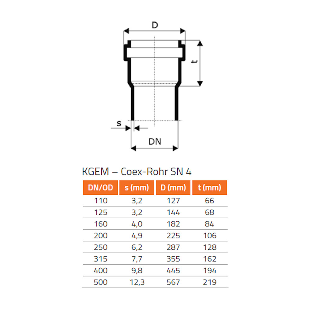 Uillinn KGB DN/OD 110 30 Céim