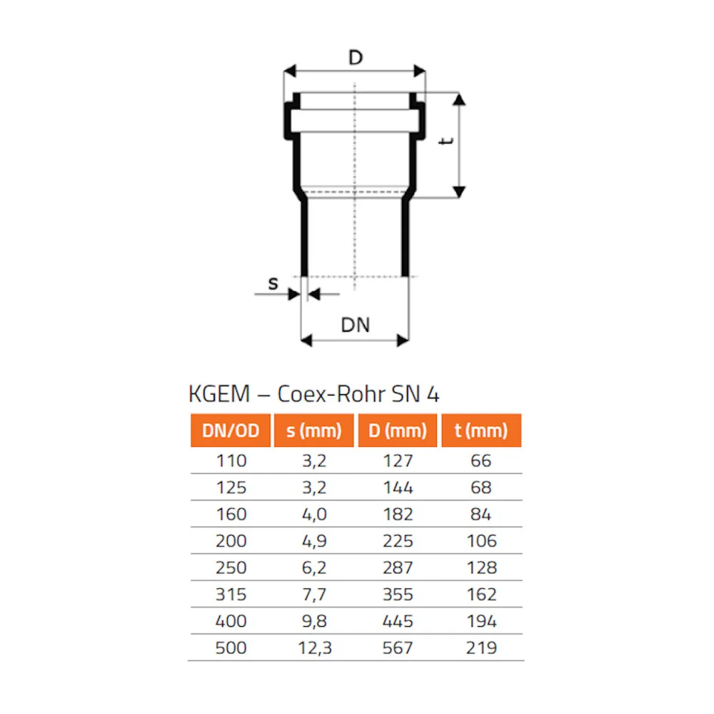 "Stopán Muinchille KG DN 125 - Séala Iontaofa Píopa image"